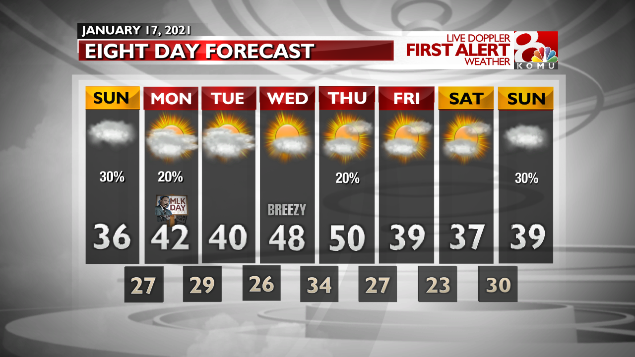 8 Day Forecast
